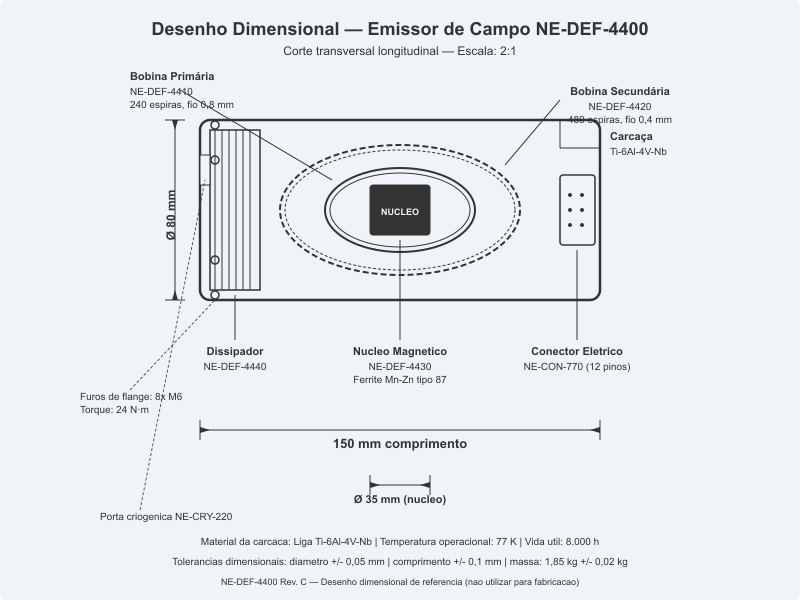 Desenho dimensional do emissor